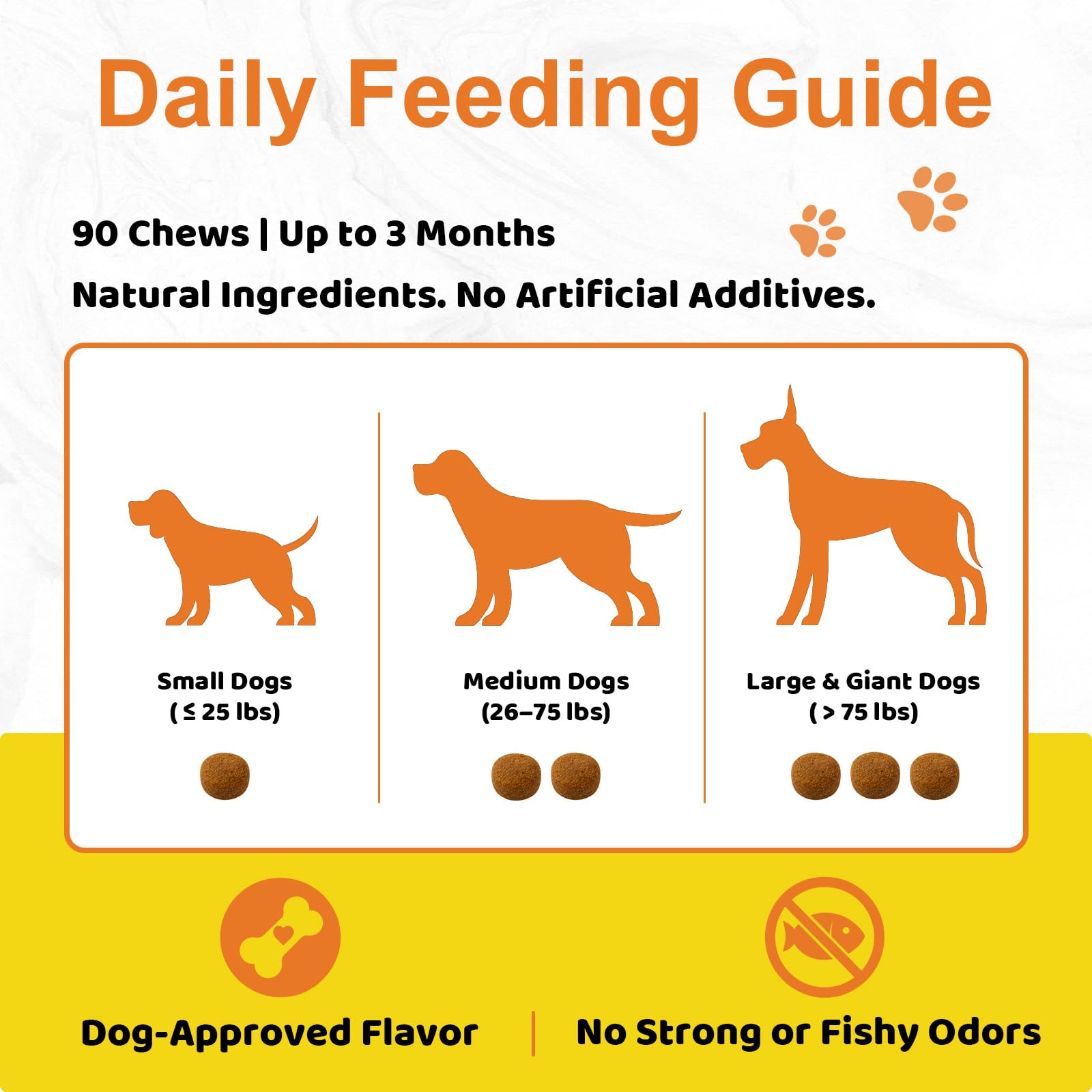 Jollyfit Dog Allergy Chews serving count for simple daily dosing