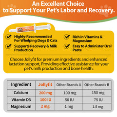 Jollyfit easy-administer paste makes daily dosing simple for dogs and cats.