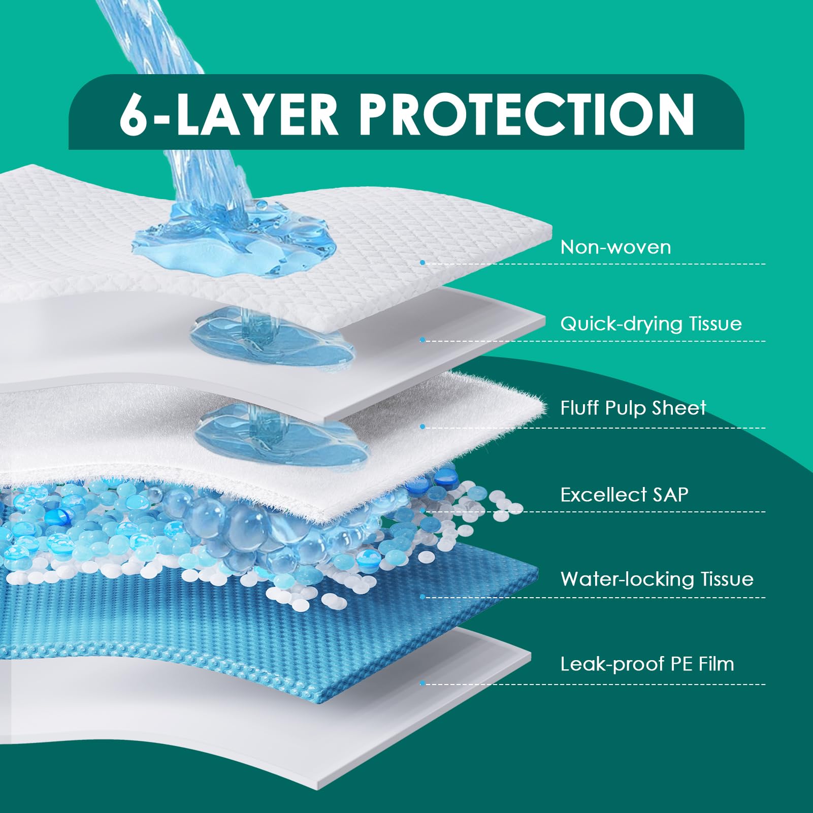 JollyMate adhesive tabs closeup highlights anti-slip corners for secure placement.