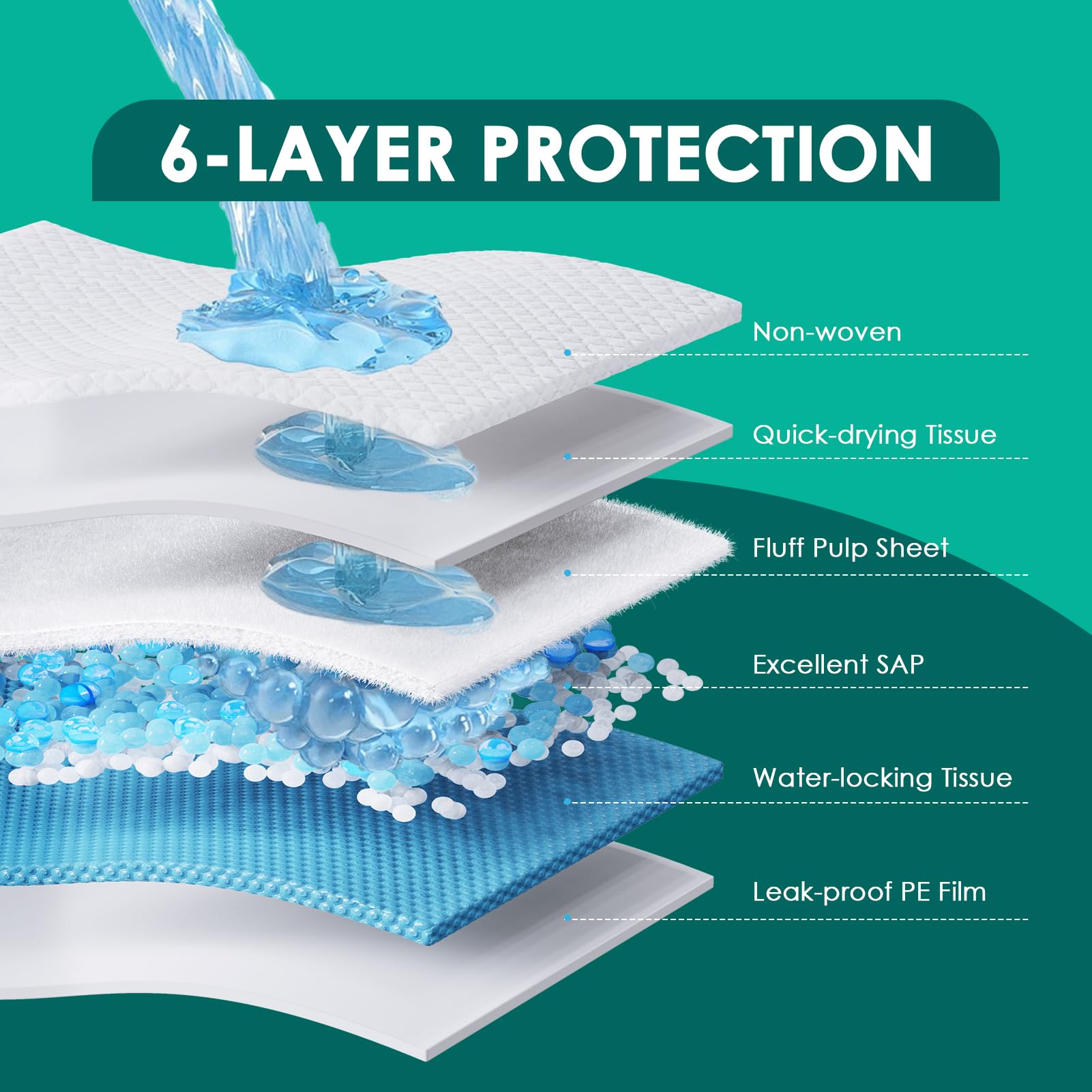 JollyMate pee pad close-up with adhesive tabs for secure placement on floor.