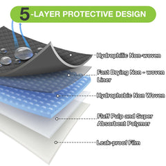 Jollywoods pad with absorbent layer highlights quick soak-up during house training