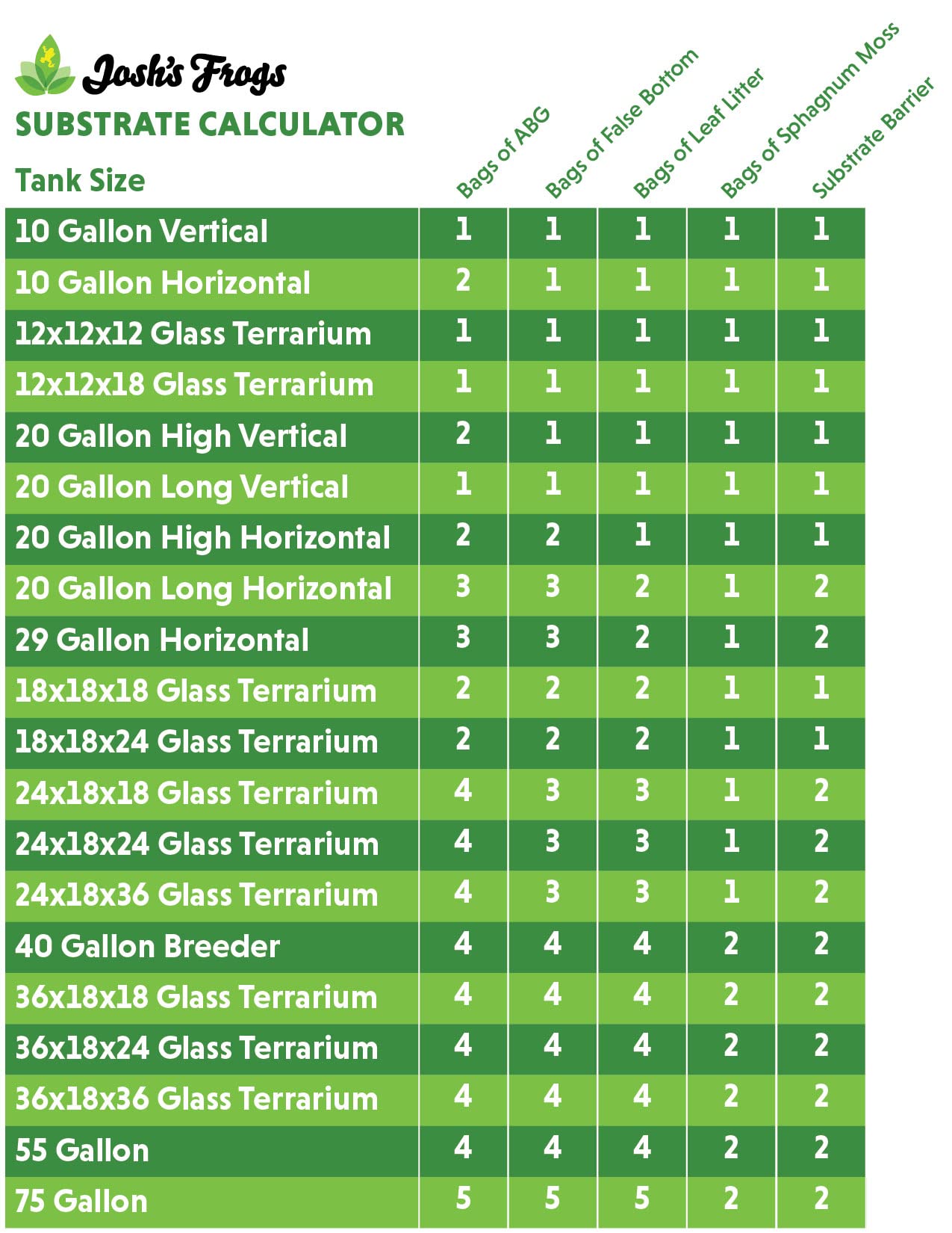 Josh's Frogs Substrate Barrier 24x18 in-setup image showing barrier installed with ABG mix