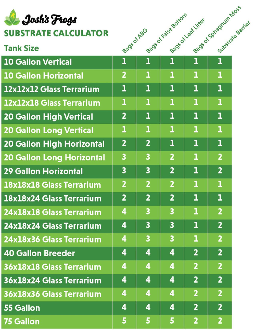 Josh's Frogs Substrate Barrier 24x18 in-setup image showing barrier installed with ABG mix