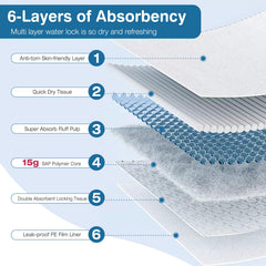 Joyeux Daily pad with quick-dry surface reduces paw tracking during busy play.