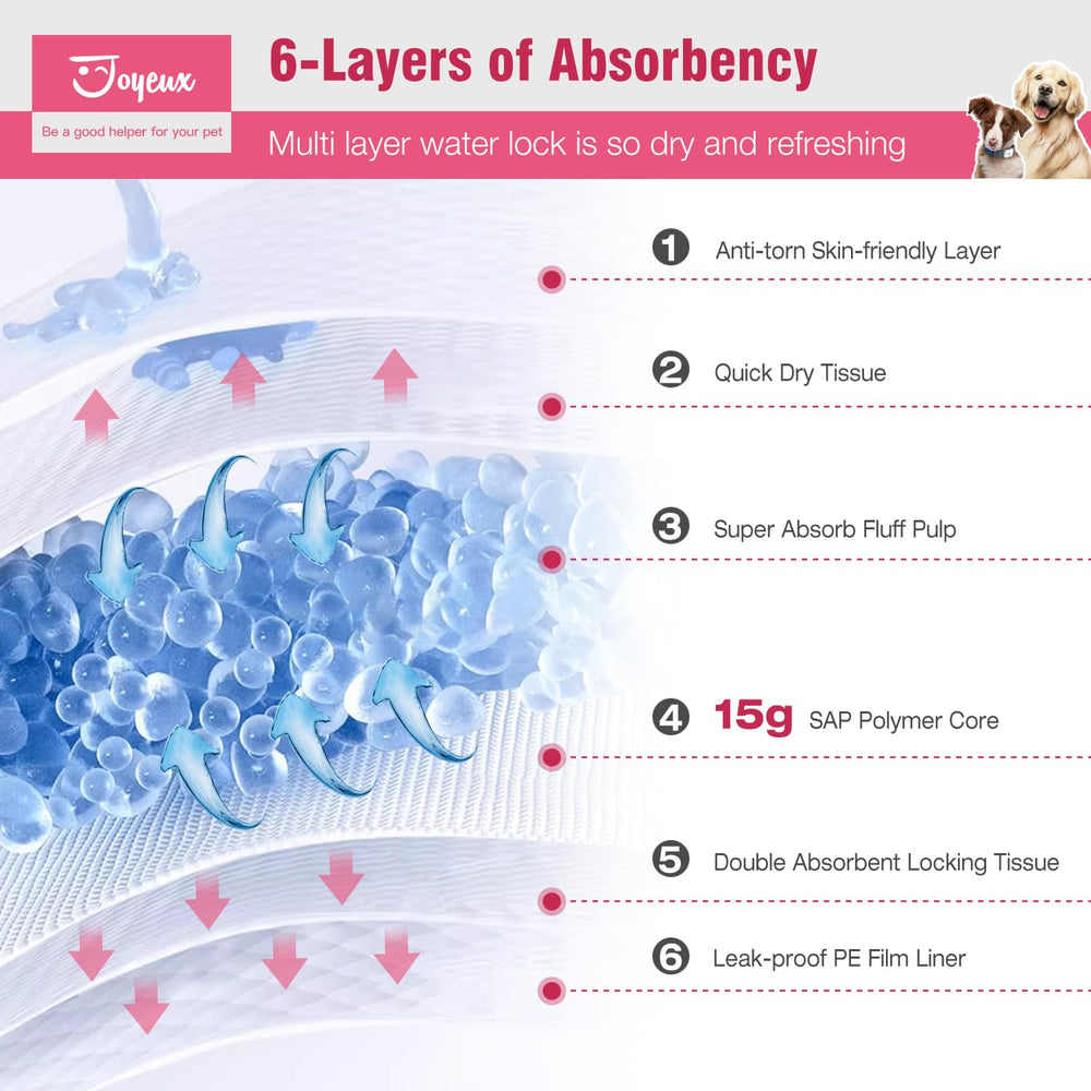 Joyeux extra large puppy pads six-layer protection detail shows premium materials.
