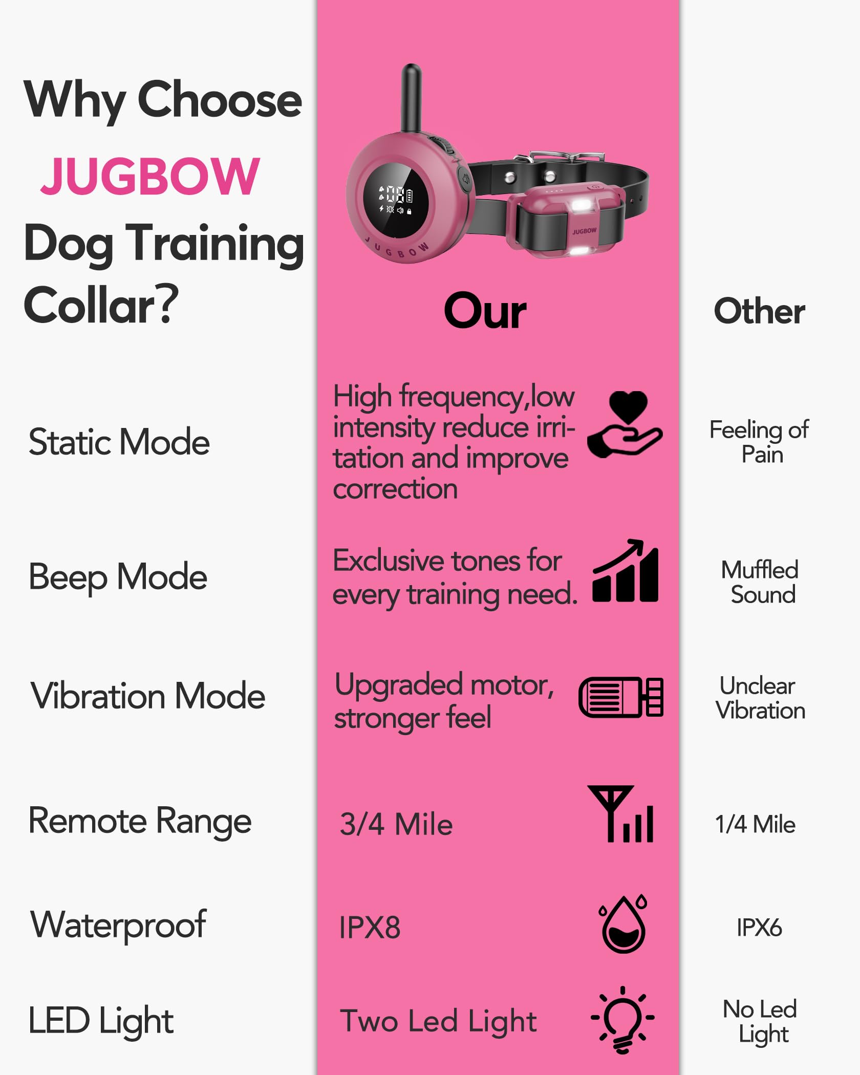 Jugbow battery life feature promises long standby and remote use.