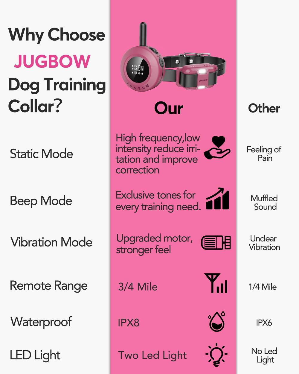 Jugbow battery life feature promises long standby and remote use.