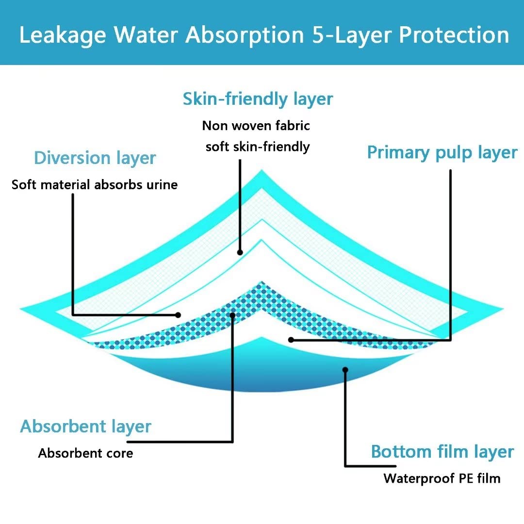 JUNYUHU pee pads close-up shows absorbent polymer-core gel formation for quick moisture containment