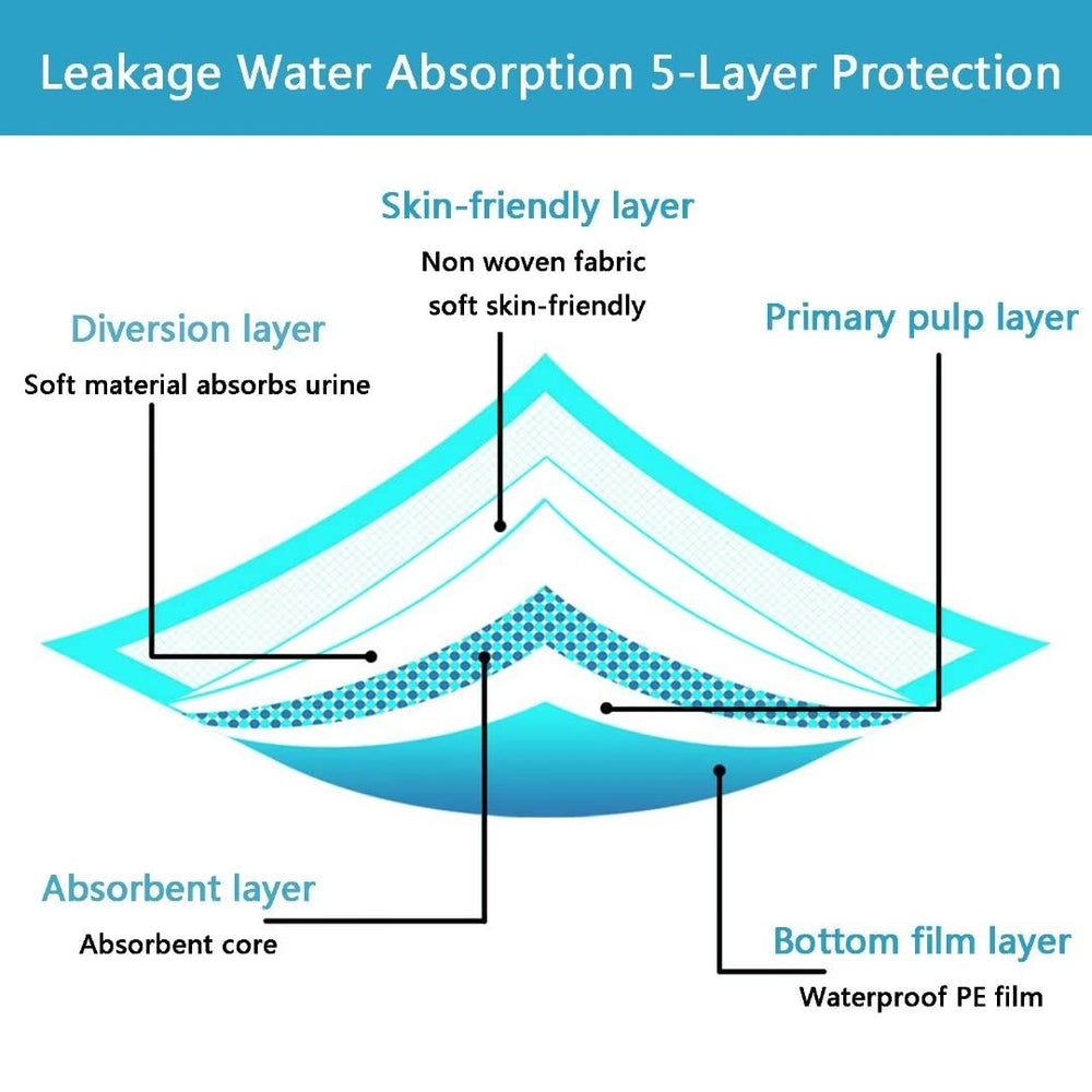JUNYUHU pee pads close-up shows absorbent polymer-core gel formation for quick moisture containment