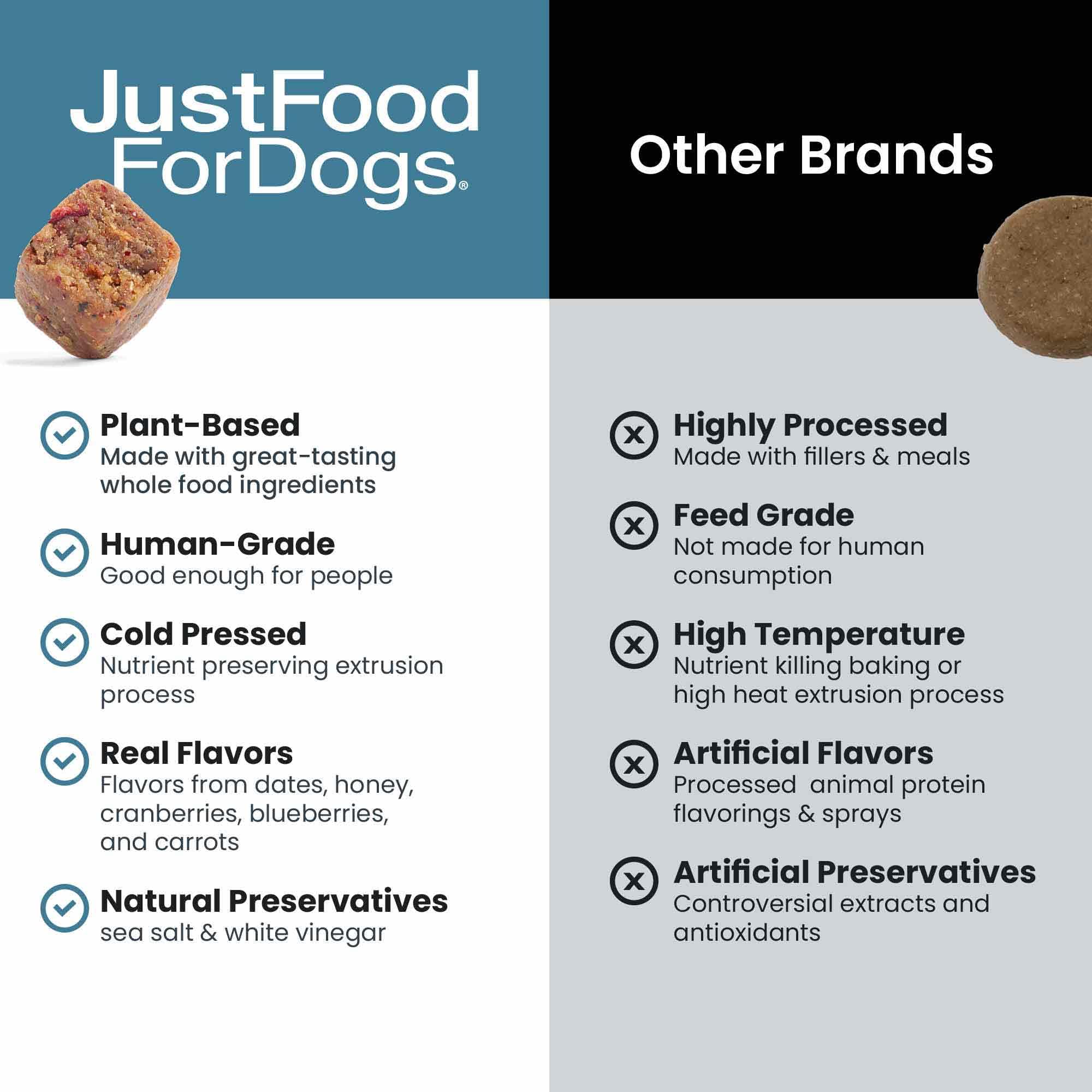 JustFoodForDogs Calming Soft Chews packaging showcases human-grade, transparent ingredient sourcing