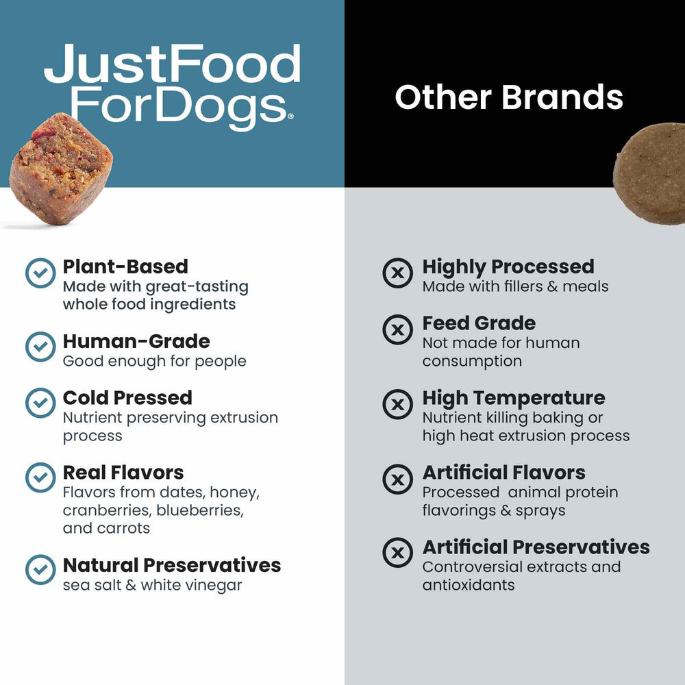 JustFoodForDogs Calming Soft Chews packaging showcases human-grade, transparent ingredient sourcing