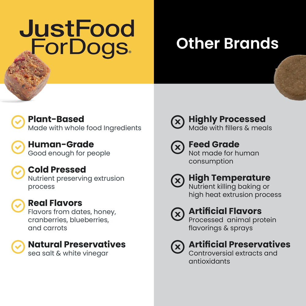 JustFoodForDogs Hip & Joint Soft Chews label communicates human-grade ingredients for reliable joint support.