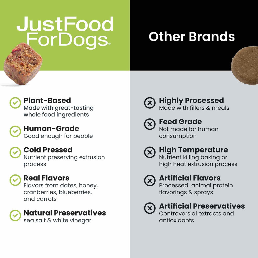 JustFoodForDogs olive leaf extract close-up signaling immune support