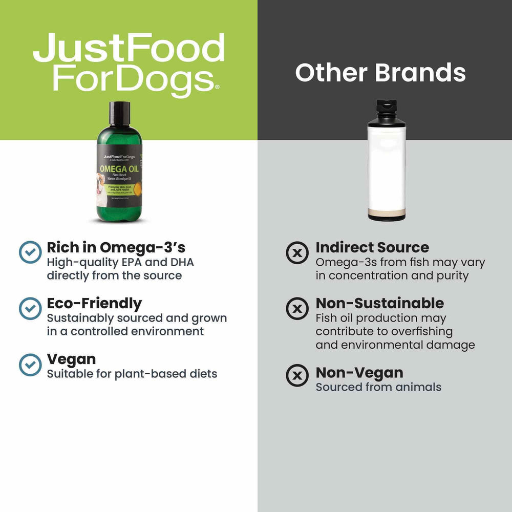 JustFoodForDogs Omega Plus Oil packaging; eco-friendly algae-derived omega-3.