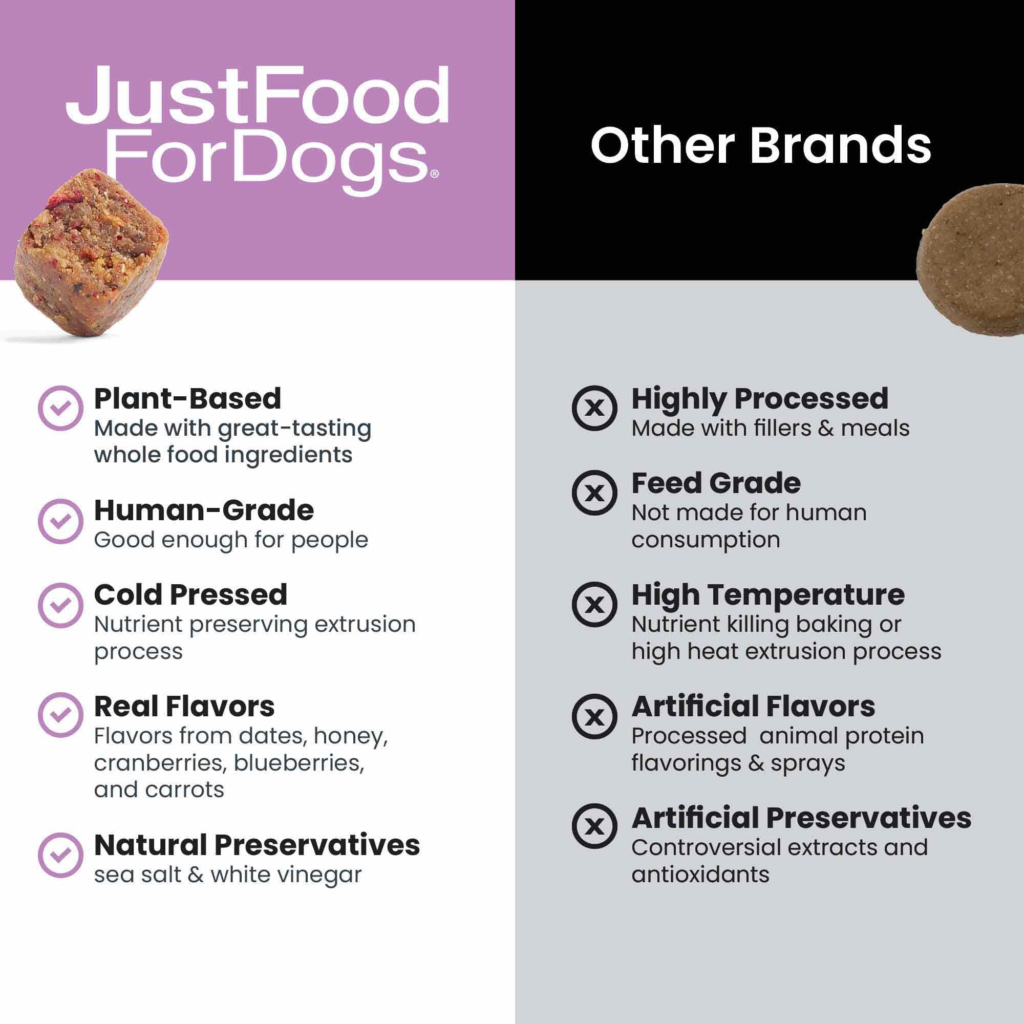 JustFoodForDogs Probiotic Booster bowl with chews suggests easy daily routine for stool health.