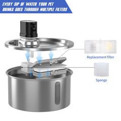 Jzla Pro cat water filter carbon triple filtration promotes fresher water