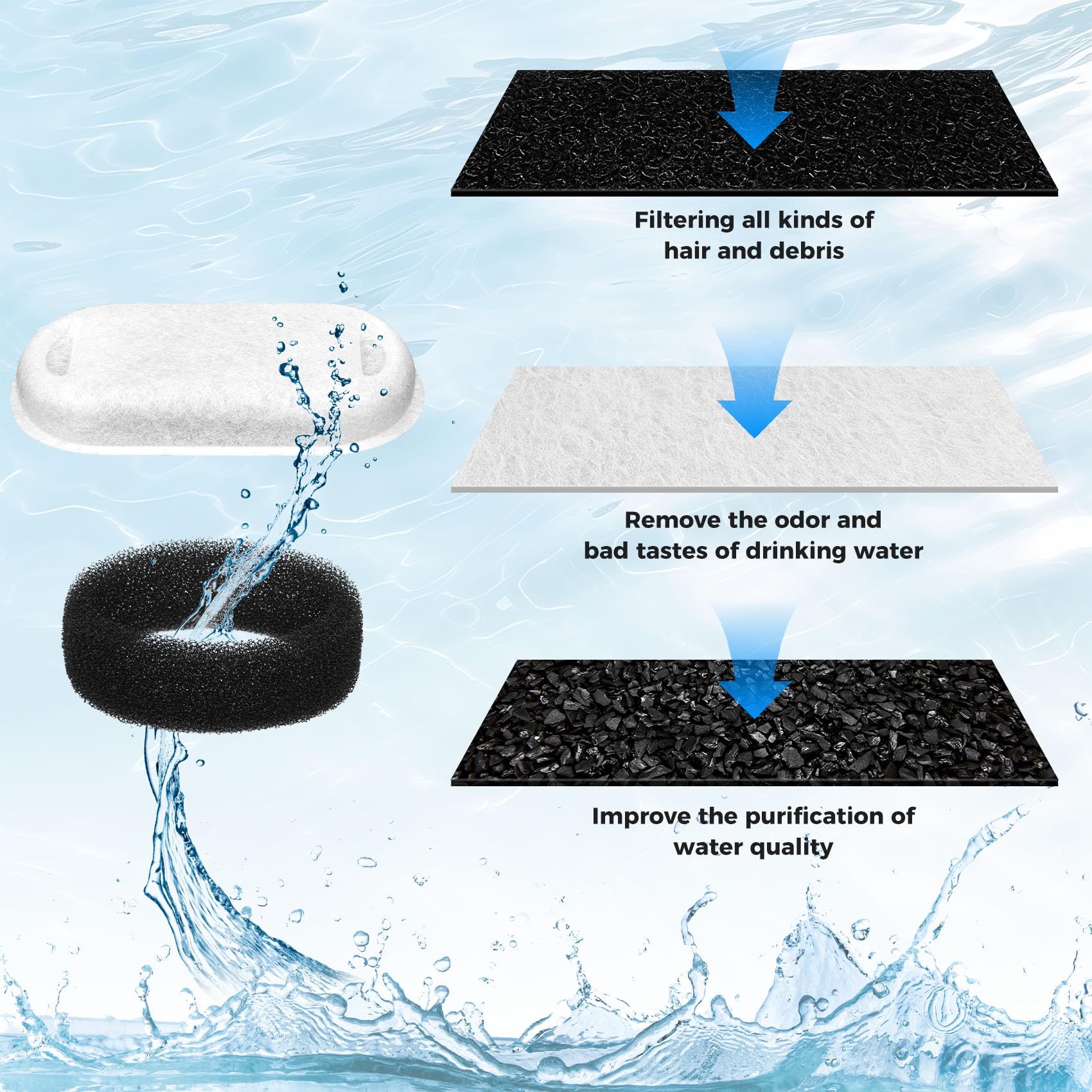 Kapawze soak and rinse step to prevent carbon dust during use
