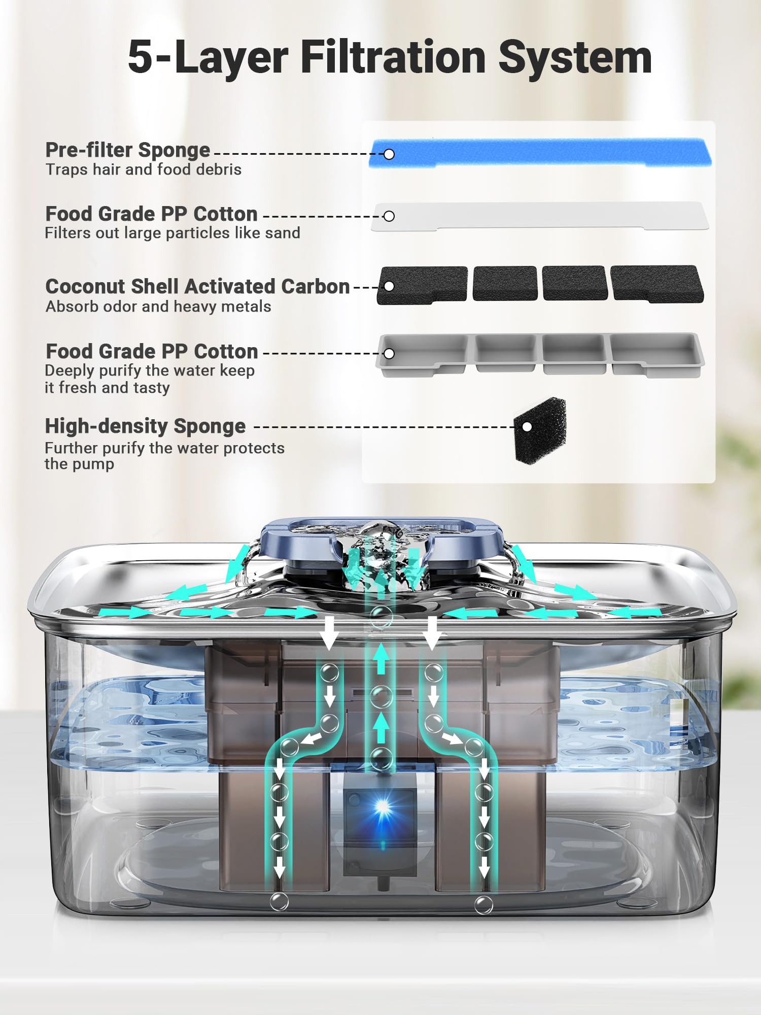 Kastty 5-layer filtration system detail indicates cleaner water and impurity removal