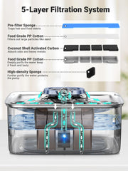 Kastty 5-layer filtration system detail indicates cleaner water and impurity removal