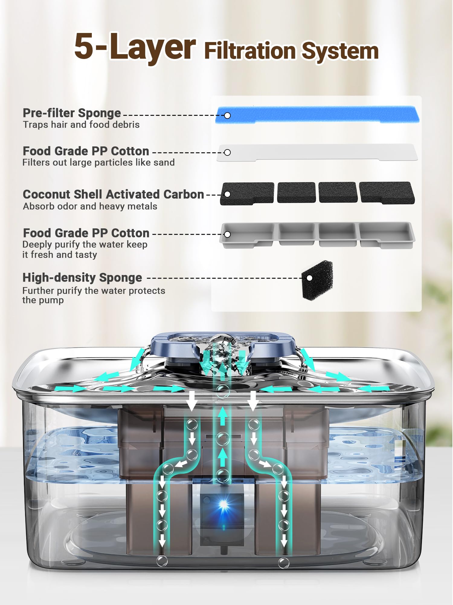 Kastty five-layer filtration system keeps water clean