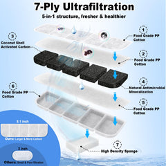 Kastty activated carbon coconut shell—tight filtration to reduce impurities in fountain water.