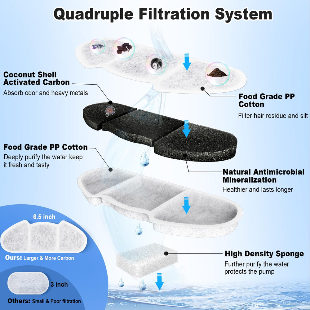 Kastty activated carbon detail highlights higher carbon content for stronger filtration.
