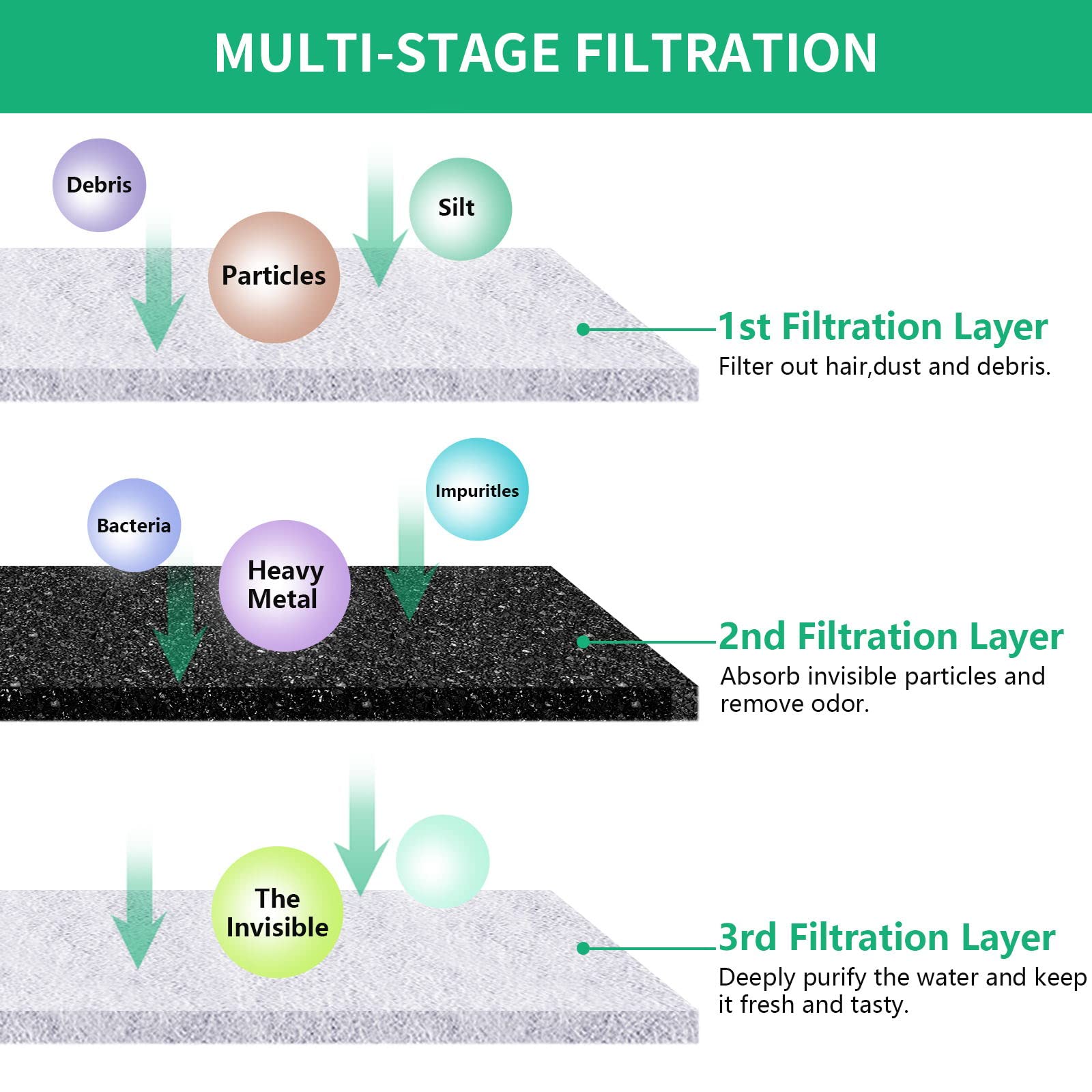 Kastty activated-carbon filter close-up shows durable carbon core.
