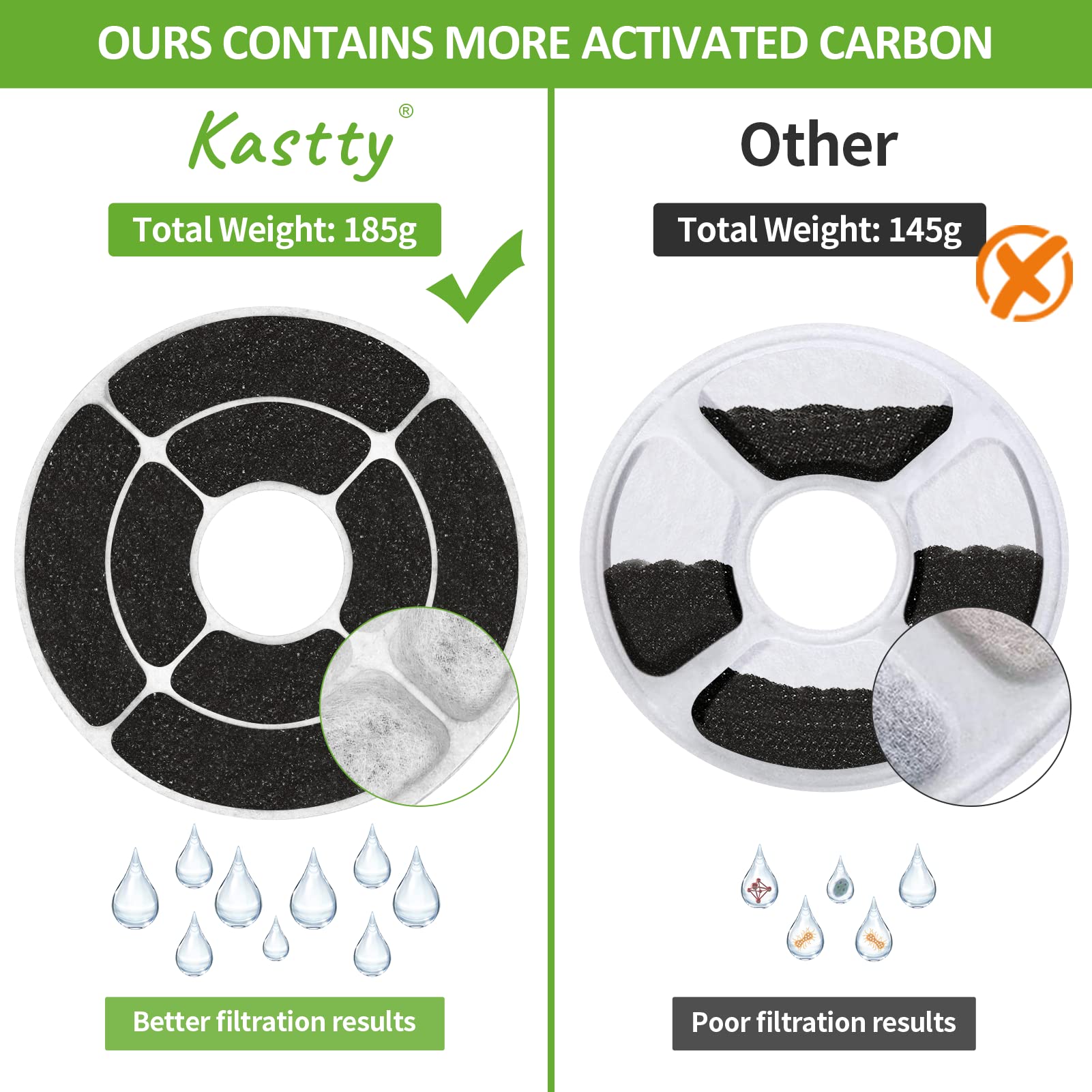 Kastty activated carbon filter demonstrates odor-reducing water filtration for cats.