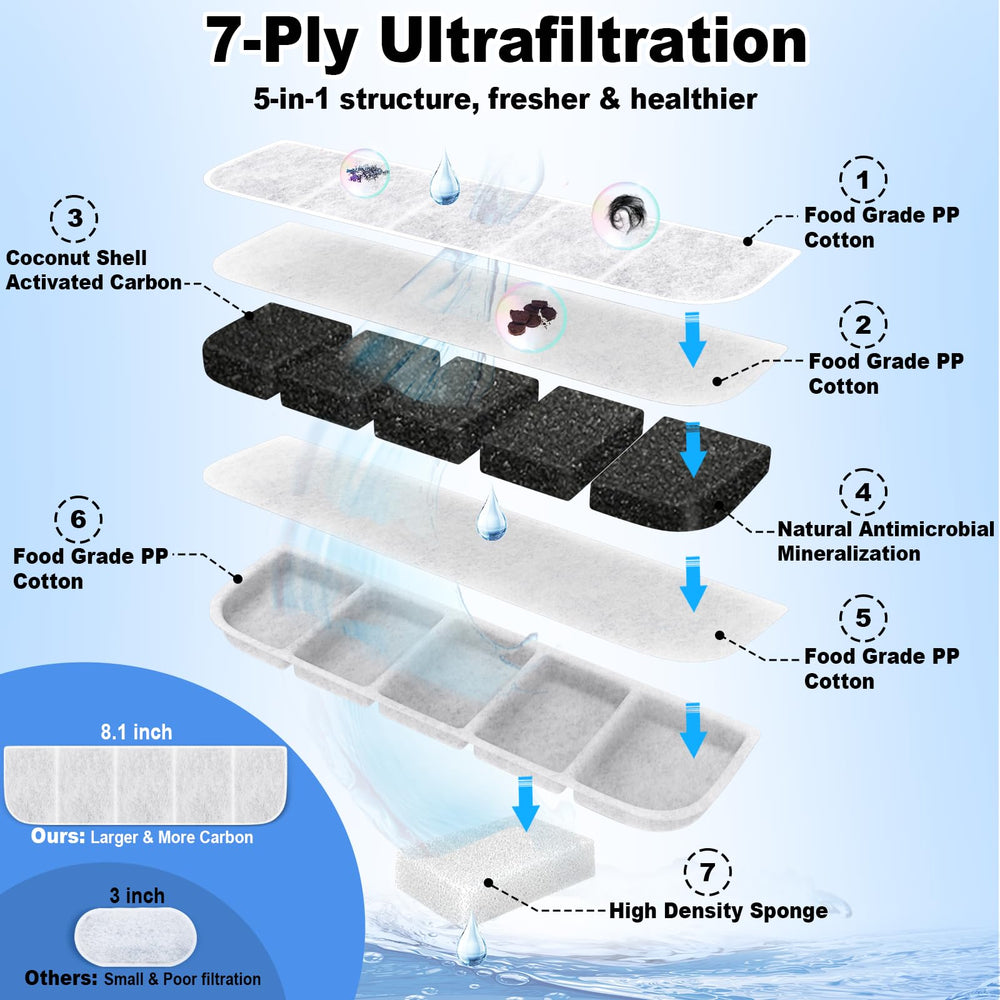 Kastty activated charcoal coconut-shell filter keeps water tasting fresh.