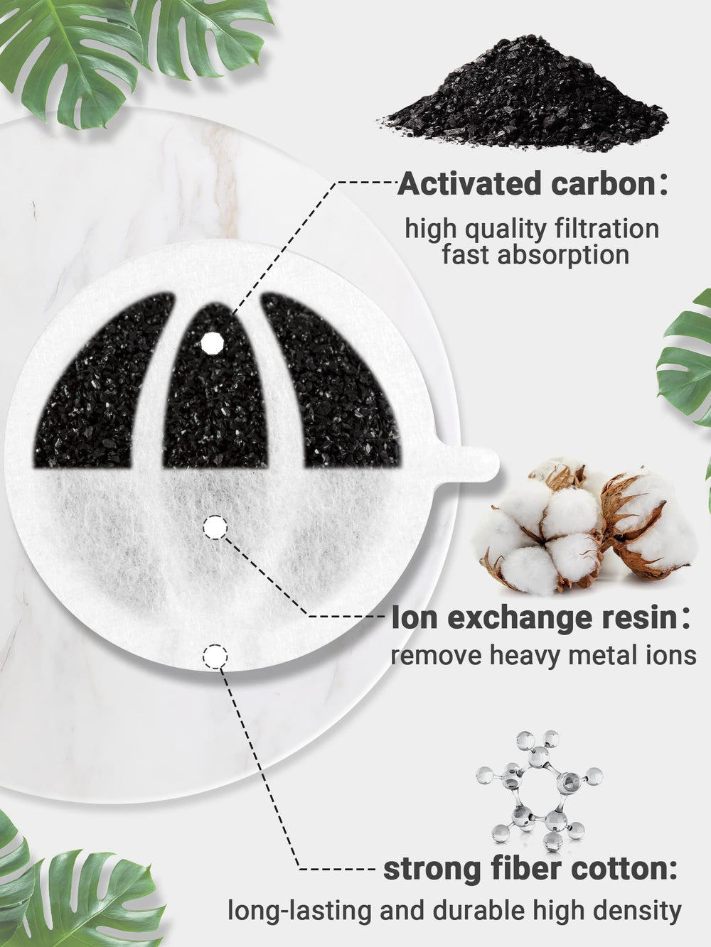 Kastty replacement in daily hydration routine keeps water fresh