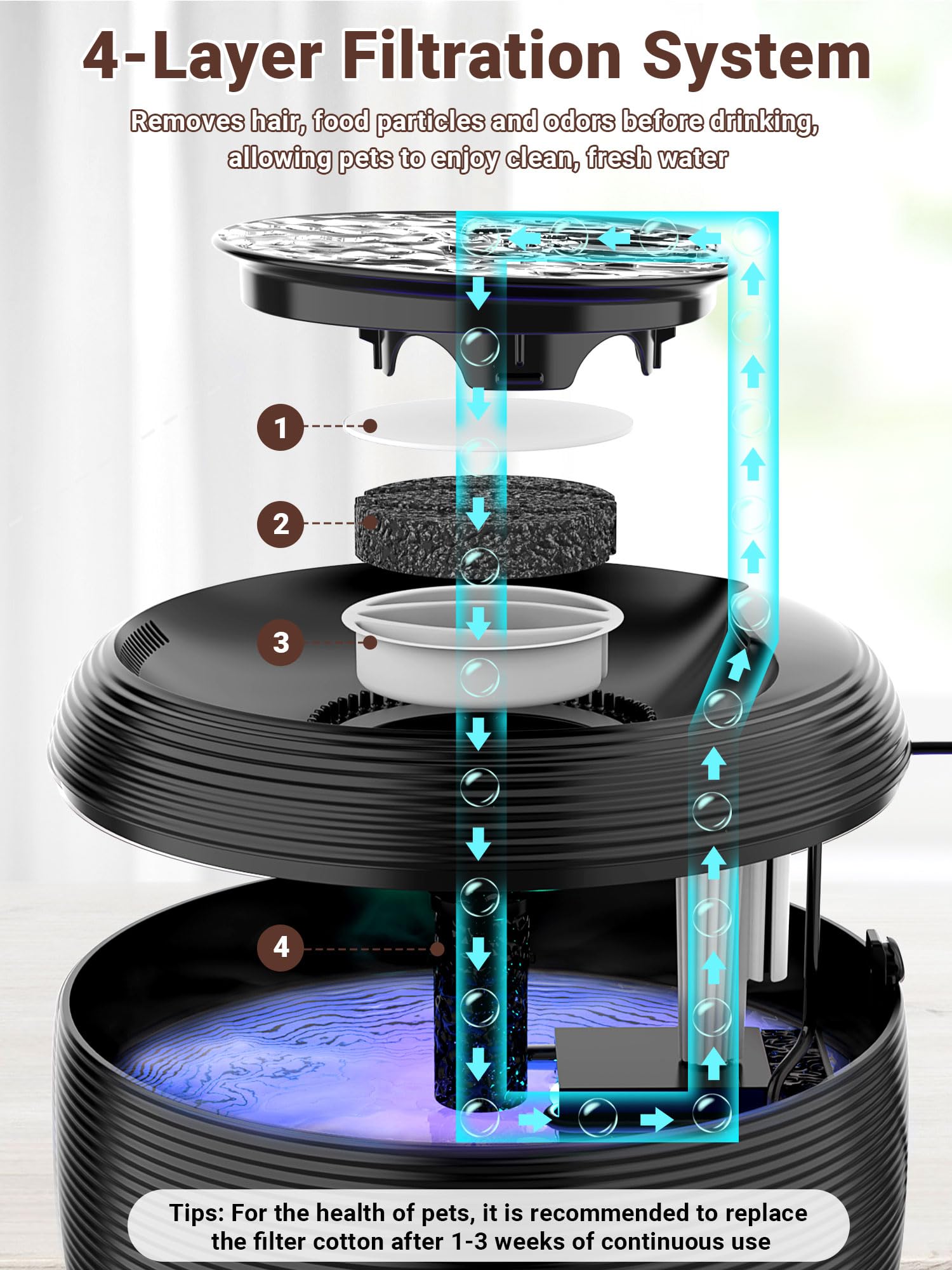 Kastty cat water fountain is easy to assemble and clean, saving maintenance time.