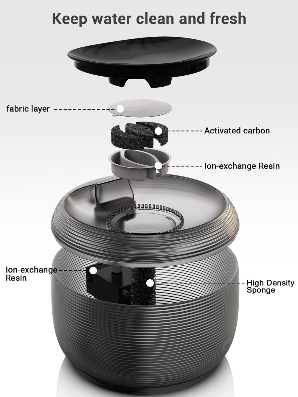 Kastty cat fountain filter sponge-pump with two cottons for debris capture and quieter flow