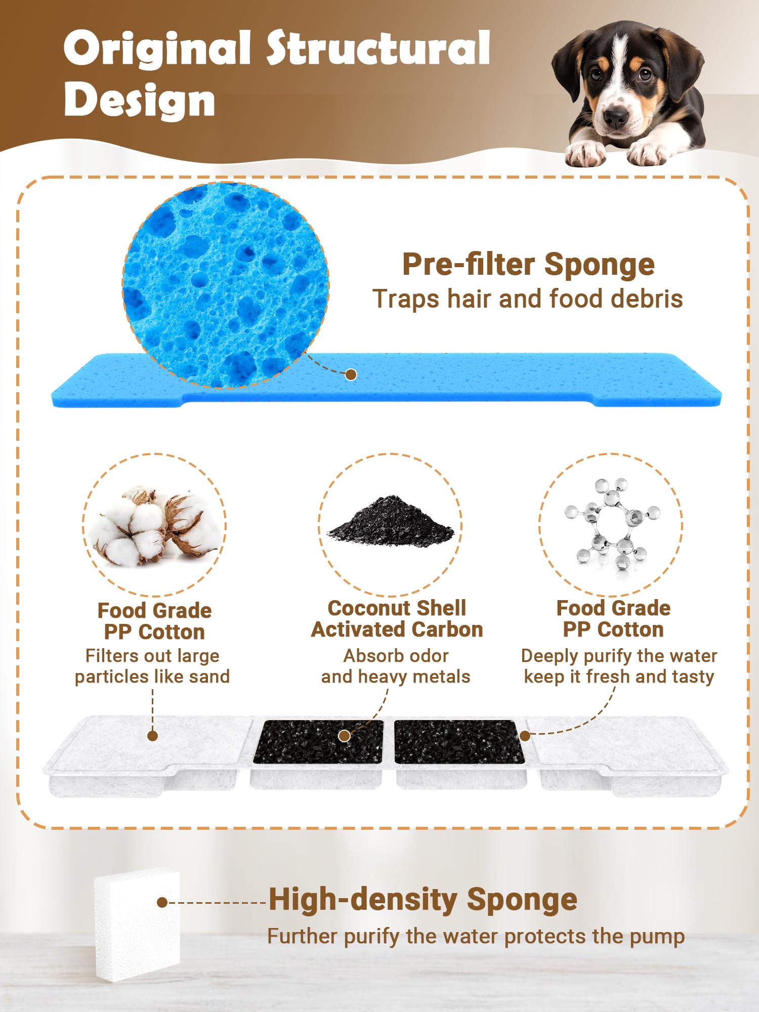Kastty filter assembly for dog fountain shows easy replacement and filtration.