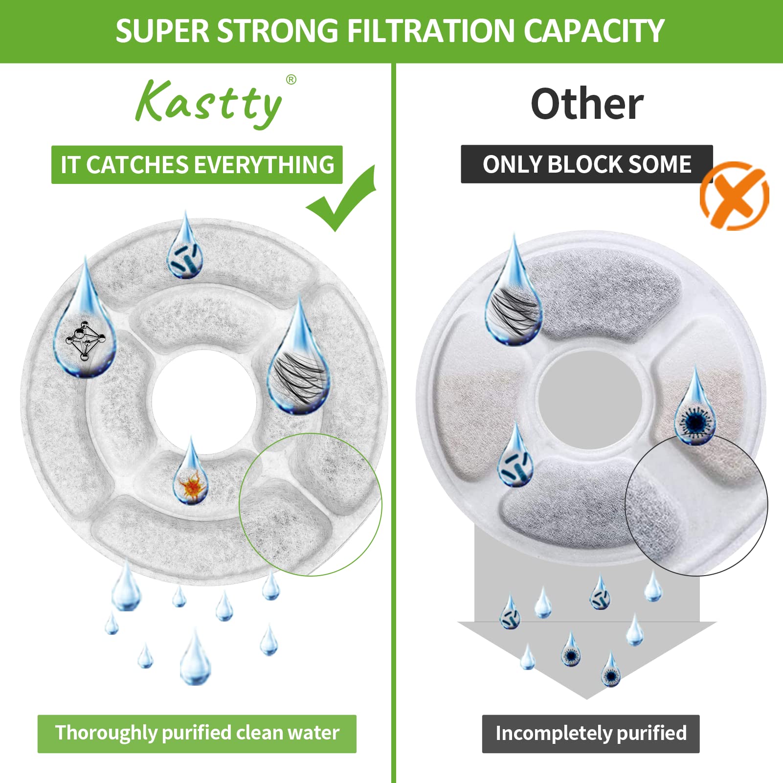 Kastty fountain filter on FS21 in use supports steady, clean cat drinking water.