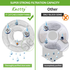 Kastty fountain filter on FS21 in use supports steady, clean cat drinking water.