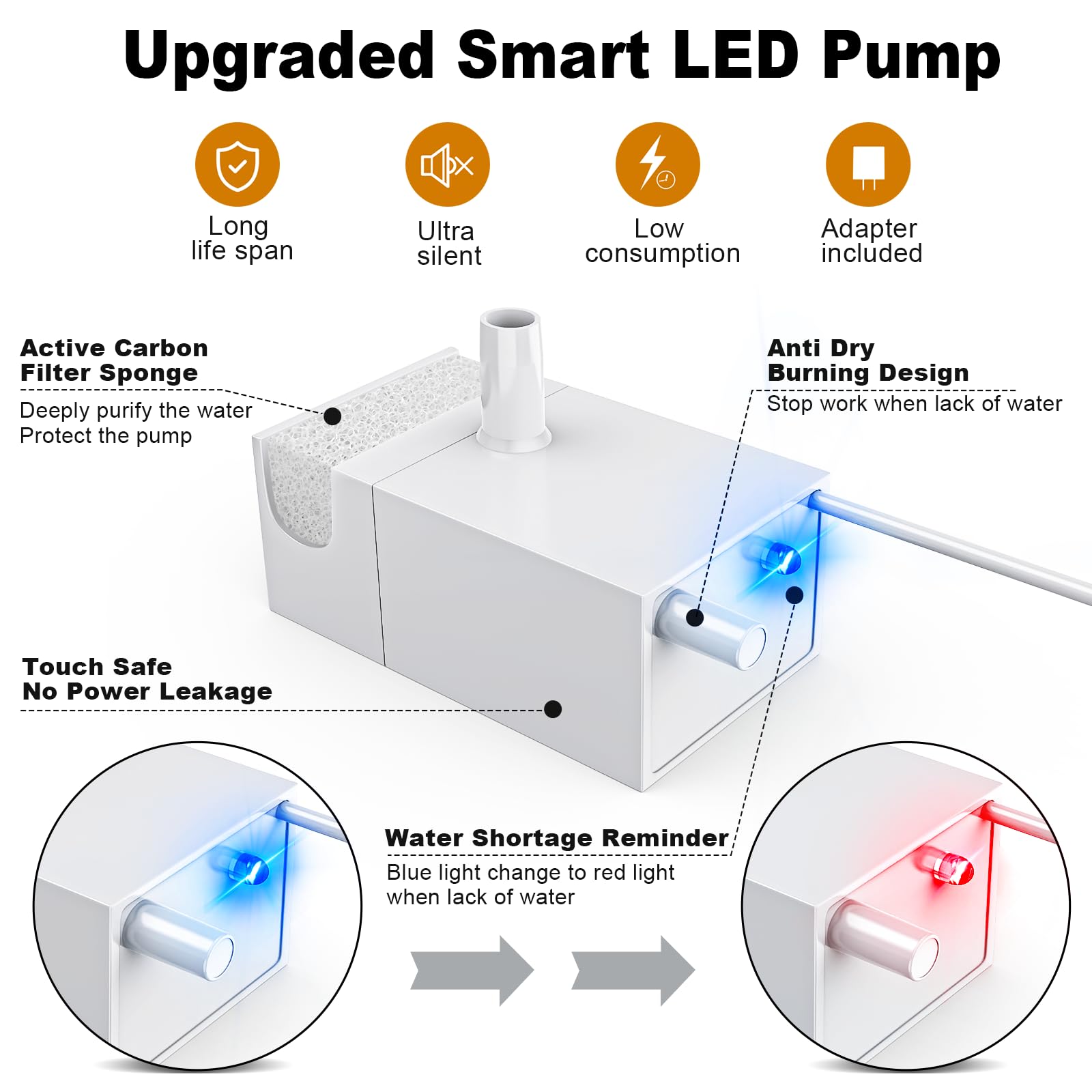 Kastty LED indicator and water window help refills stay on schedule.