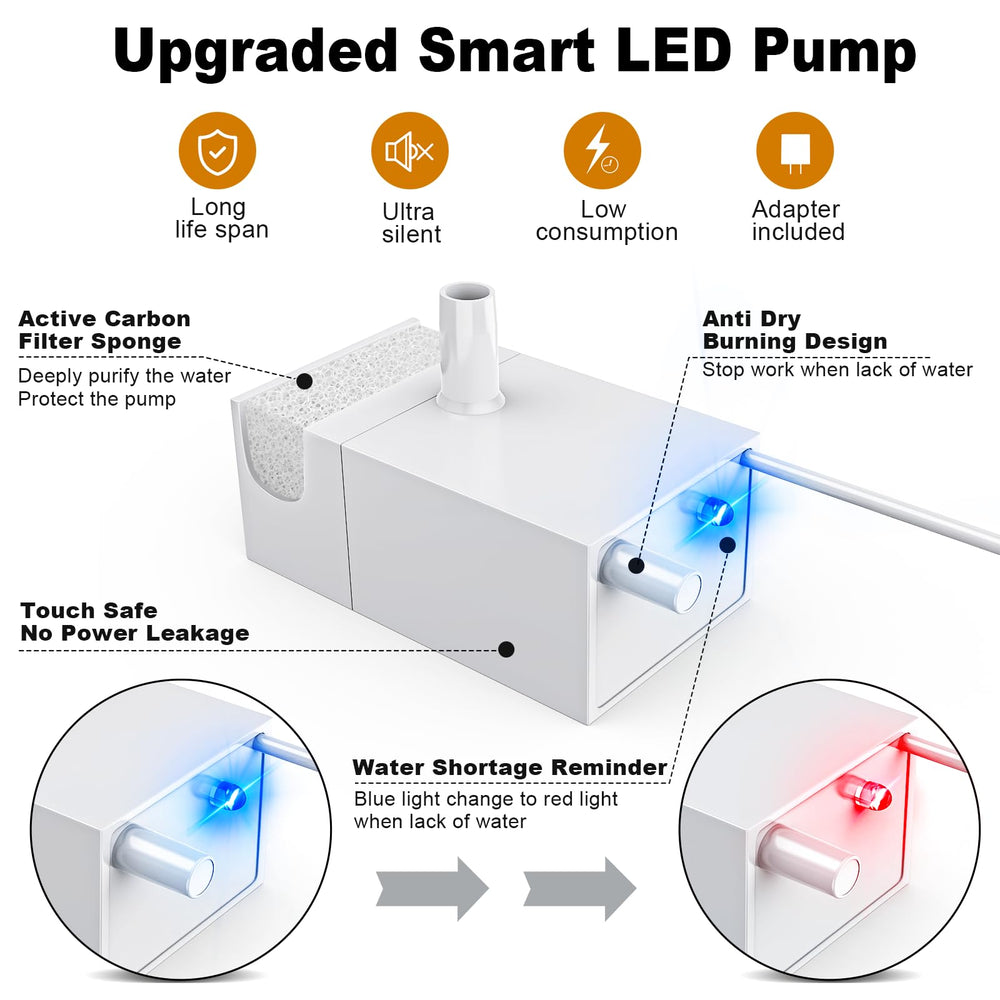 Kastty LED indicator and water window help refills stay on schedule.