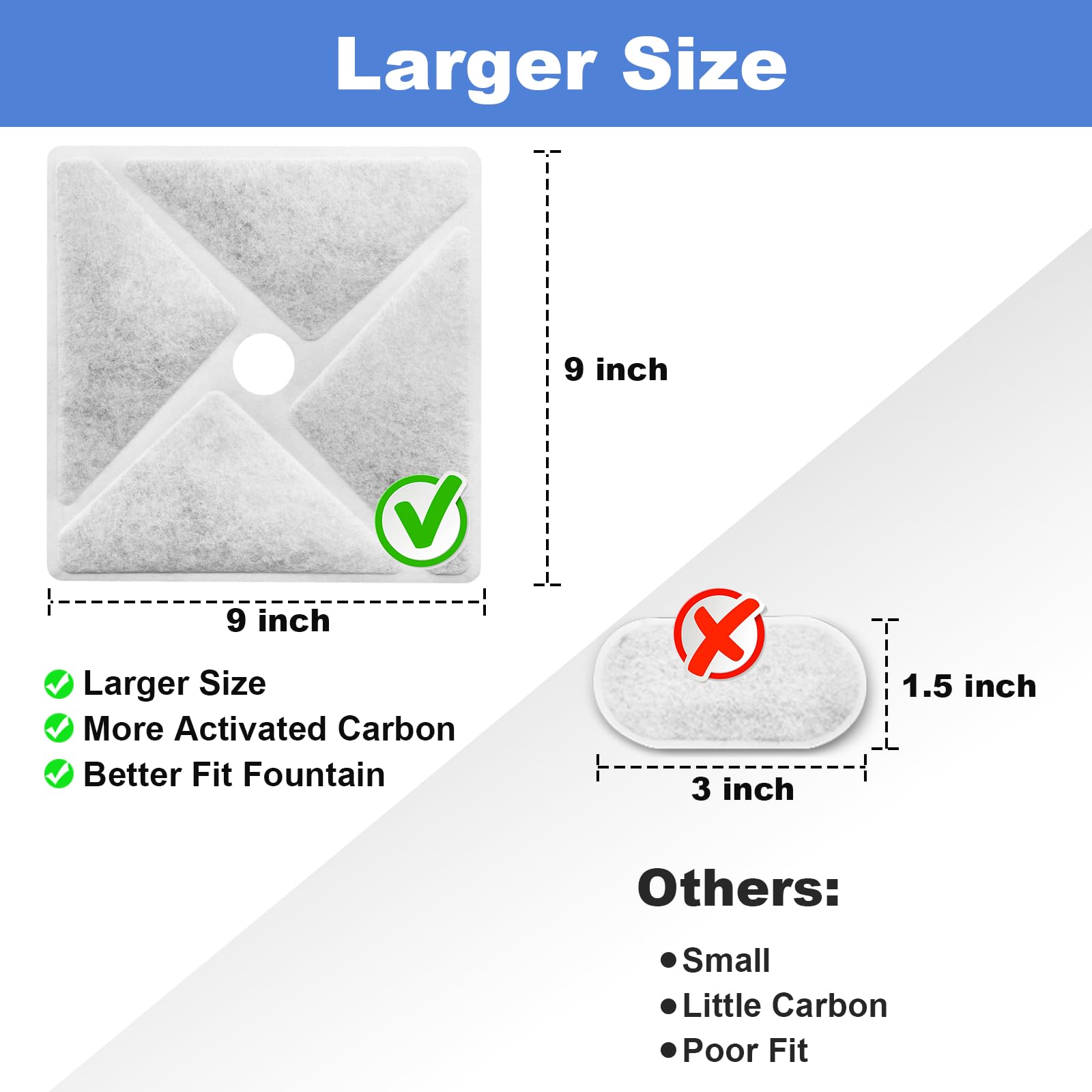 Kastty perfect-fit filters install easily with the 14L fountain