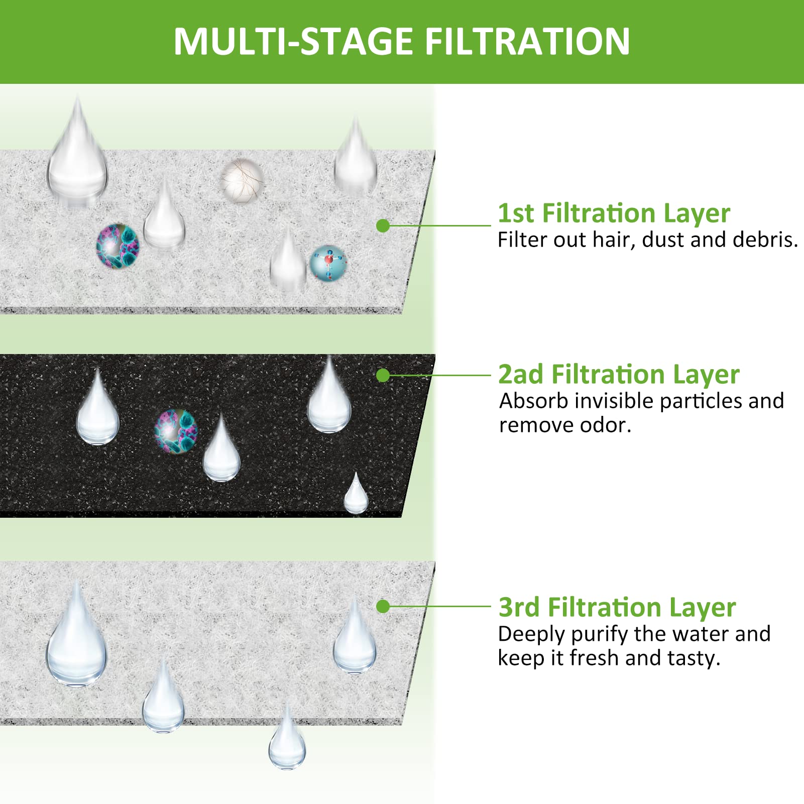 Kastty PP cotton pump filter provides clog prevention and longer pump life.