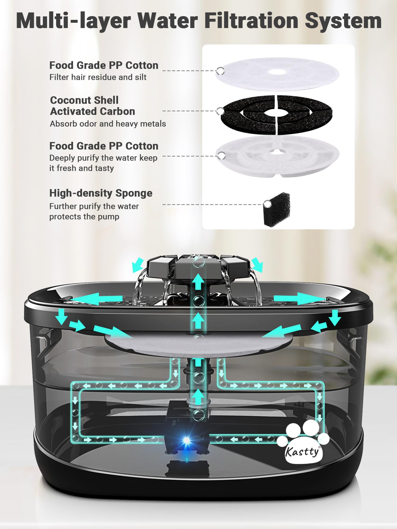 Kastty three flow designs attract pets and suit preferences