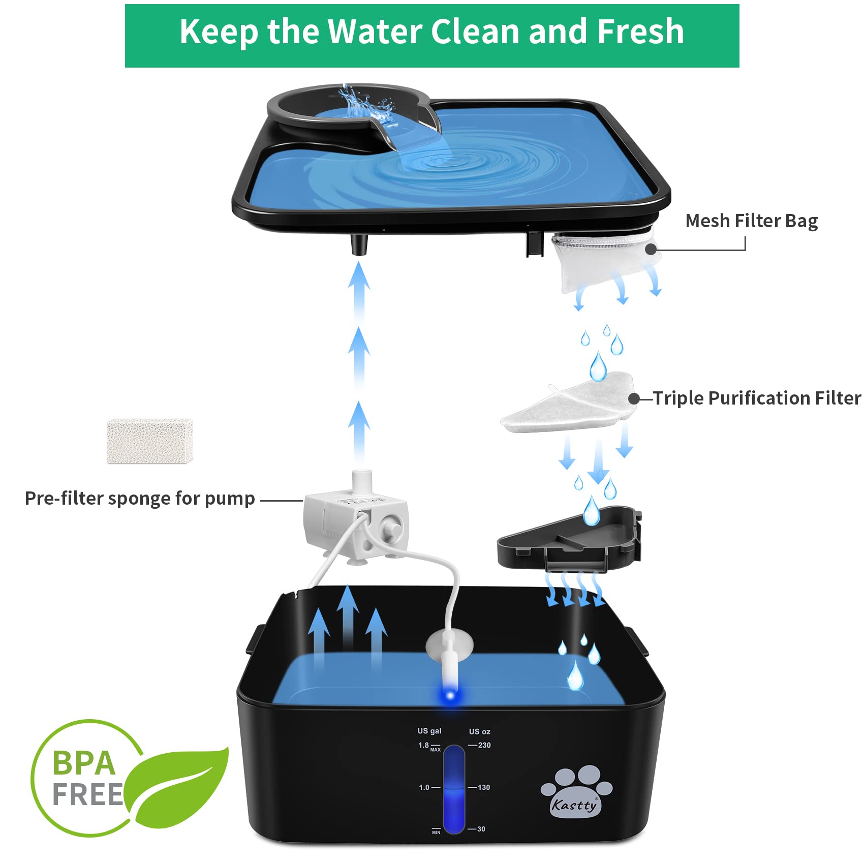 Kastty water fountain filter packaging shown for 6-pack.