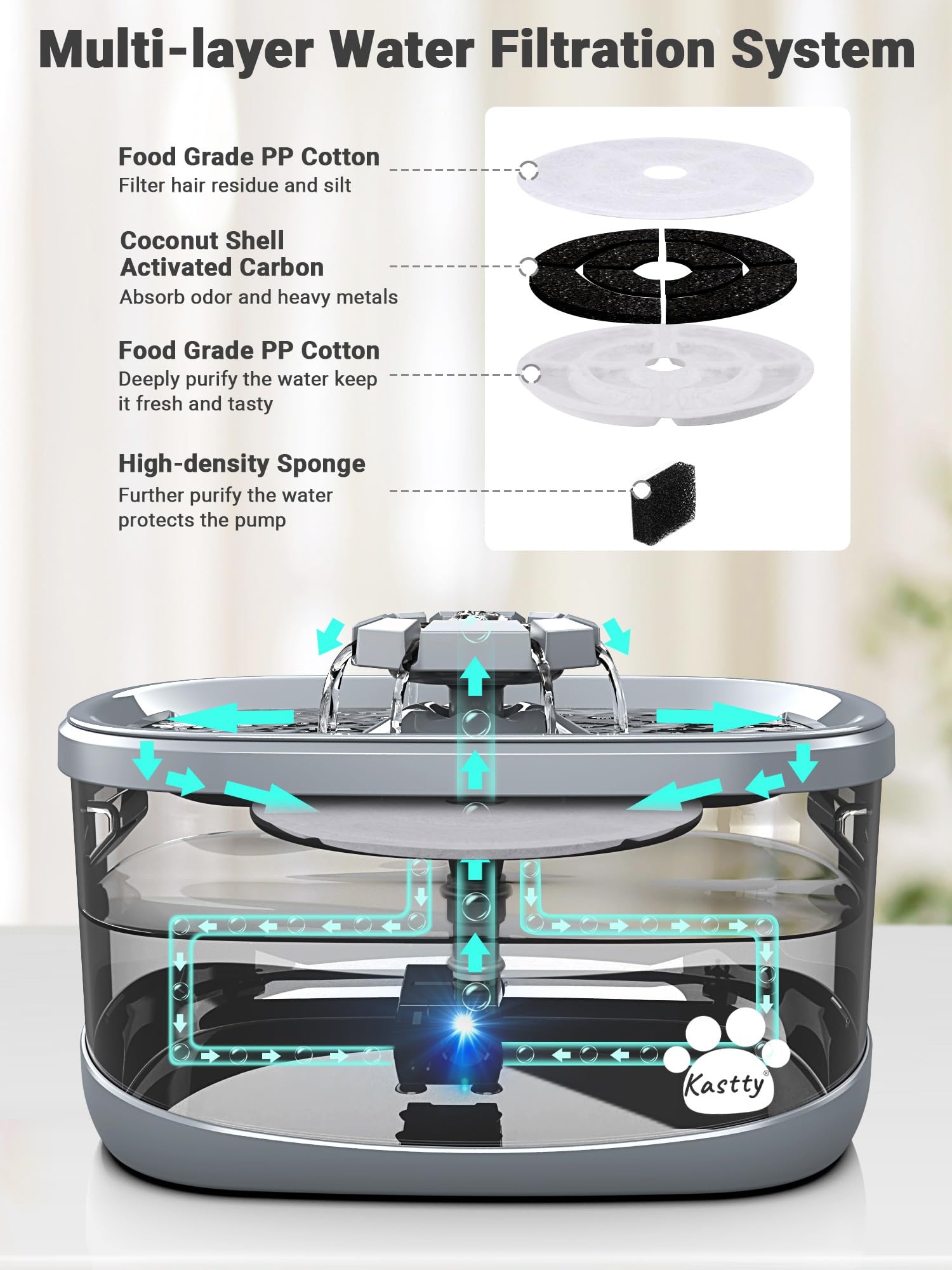 Kastty fountain shows LED water level indicator for easy monitoring.