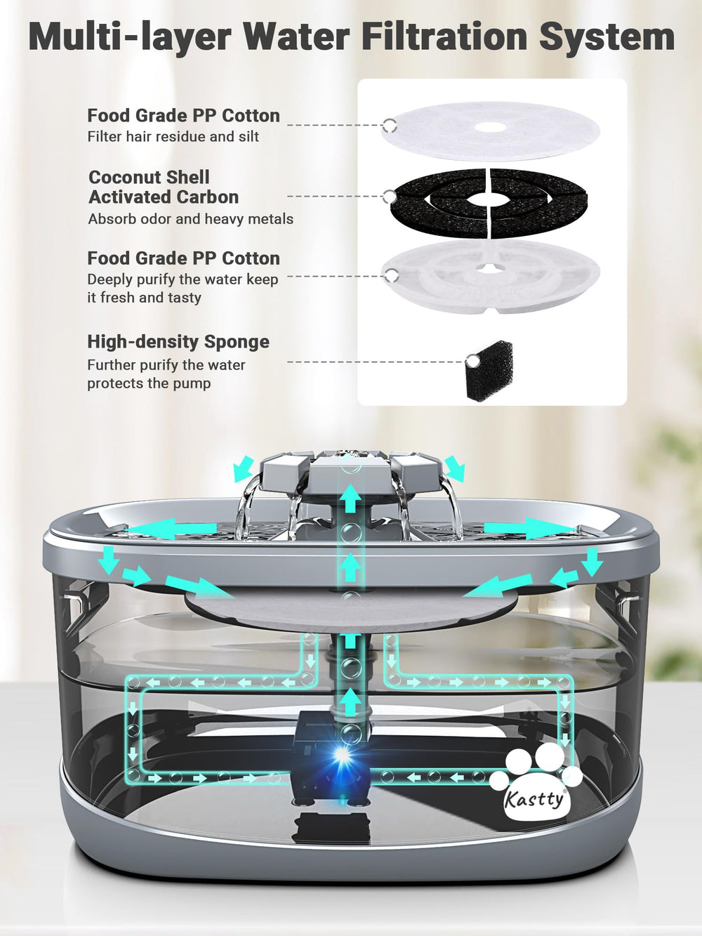 Kastty fountain shows LED water level indicator for easy monitoring.