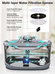 Kastty fountain shows LED water level indicator for easy monitoring.