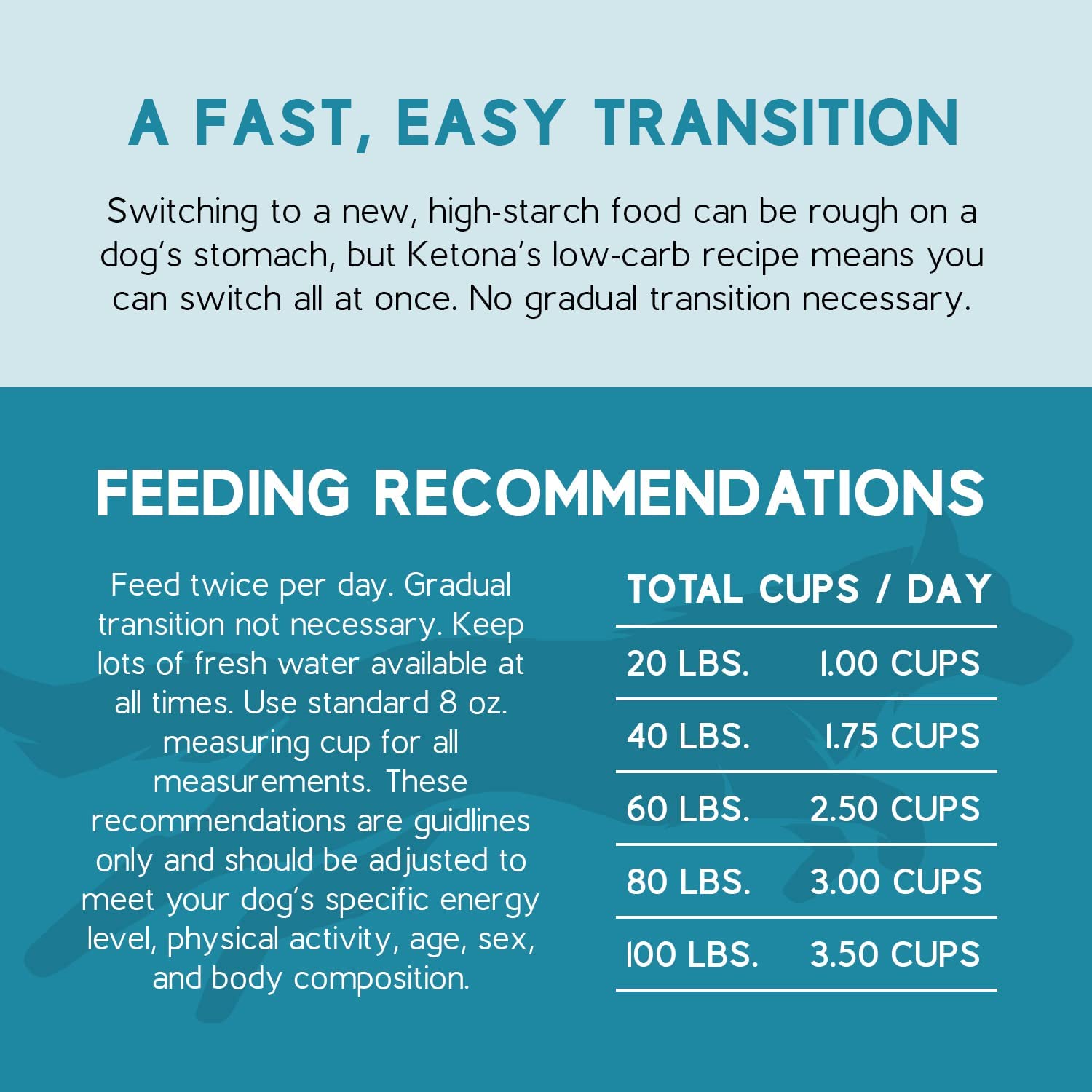 Ketona Salmon Recipe grain-free formula suited for digestion-friendly dogs