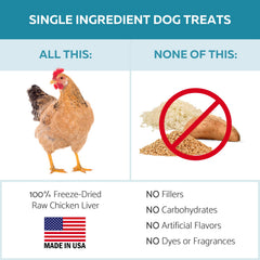 Ketona zero-carb treats sprinkled on kibble to boost flavor and appetite