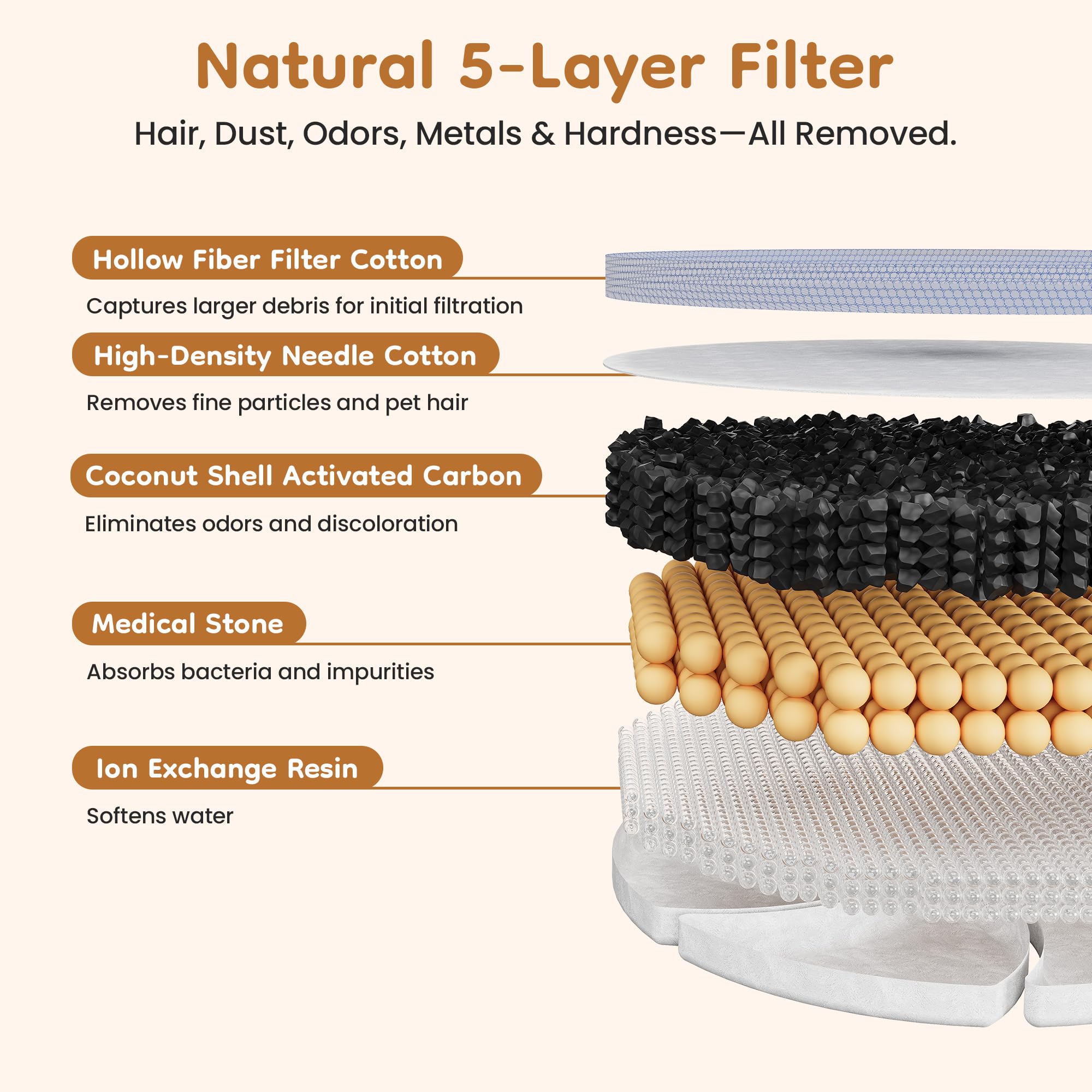 Keygarzone soak-before-use tip activates materials for optimal filtration.