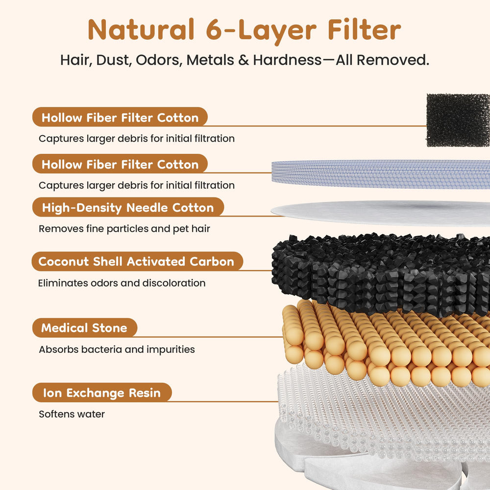 Keygarzone 6-stage filtration delivers clean, oxygen-rich water.