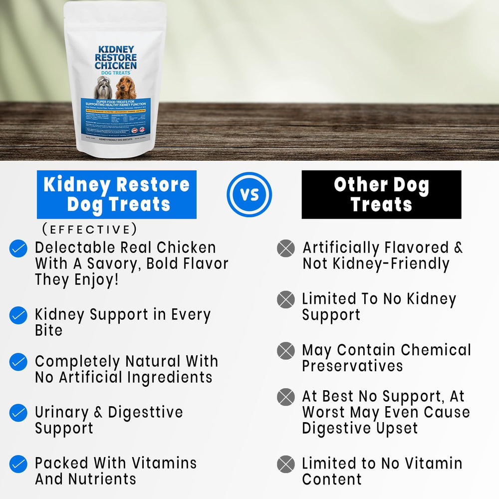 Low-protein formula promotes kidney health with Kidney Restore treats