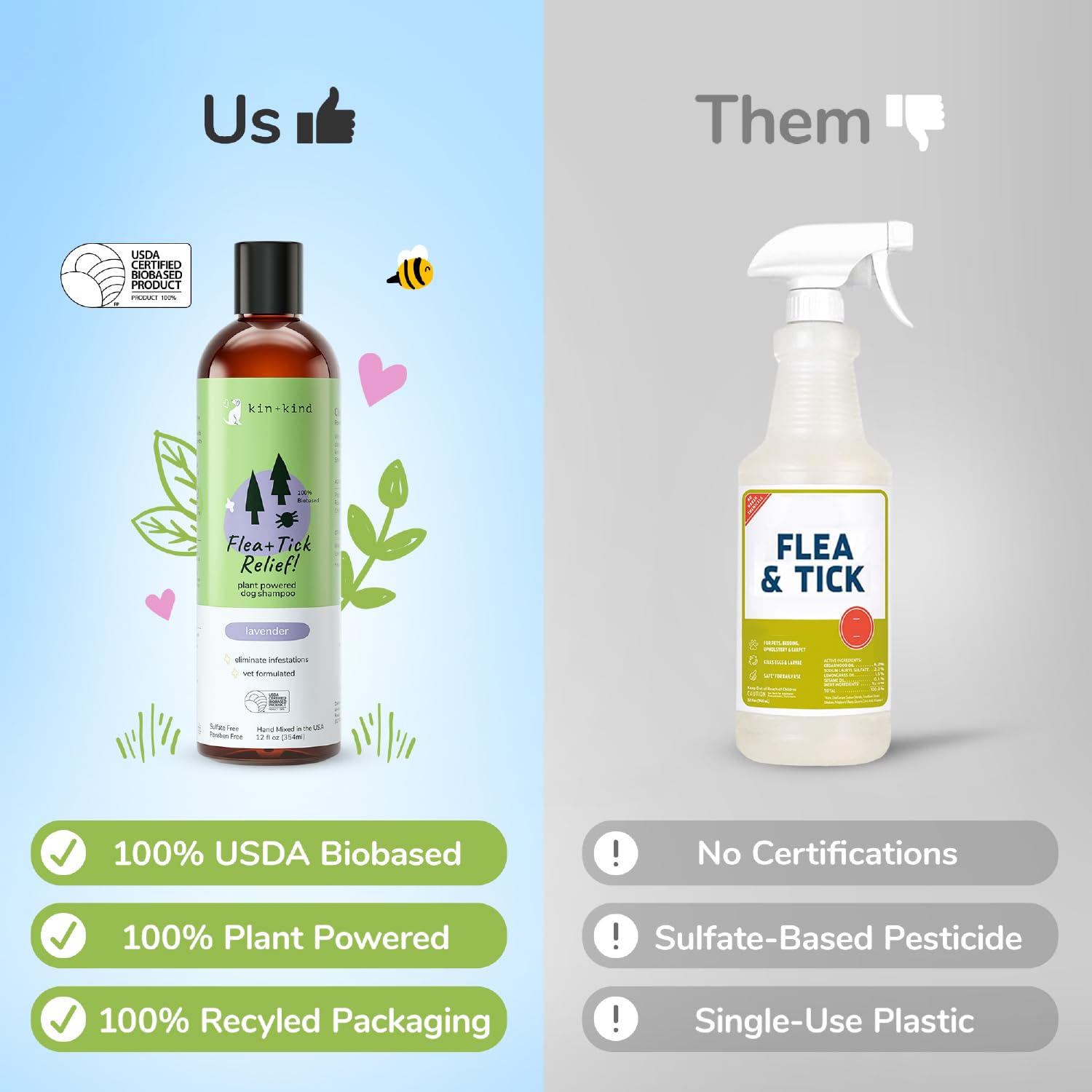 Kin-kind 12 oz bottle designed for regular dog baths.